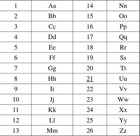 英文字母代表數字